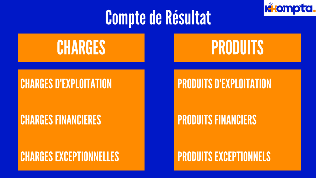 Un bilan comptable et un compte de résultat différence