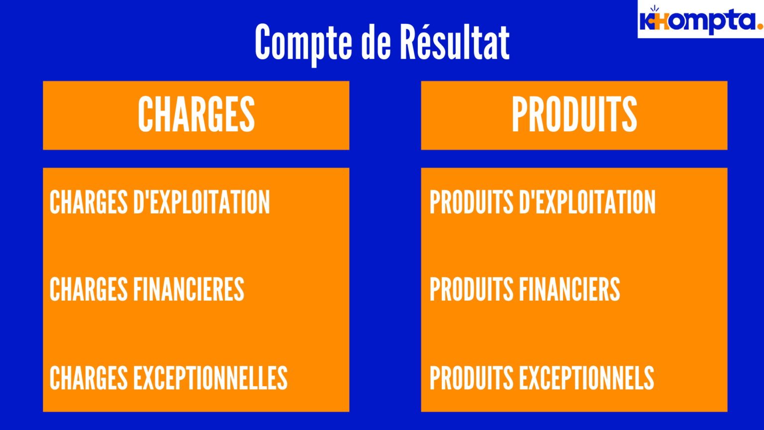 Un Bilan Comptable Et Un Compte De R Sultat Diff Rence