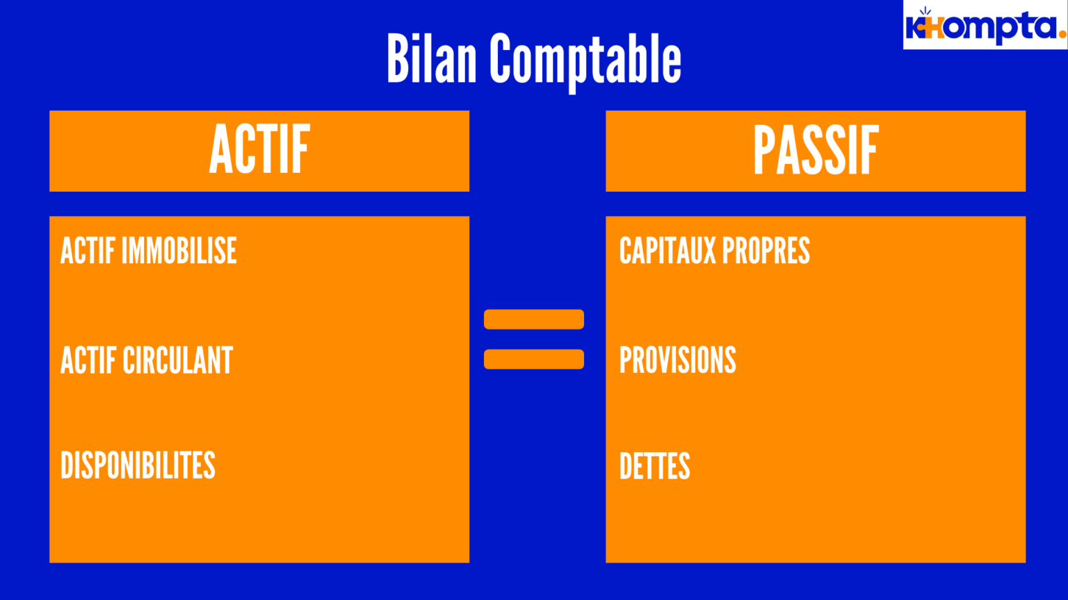 Un Bilan Comptable Et Un Compte De Résultat Différence