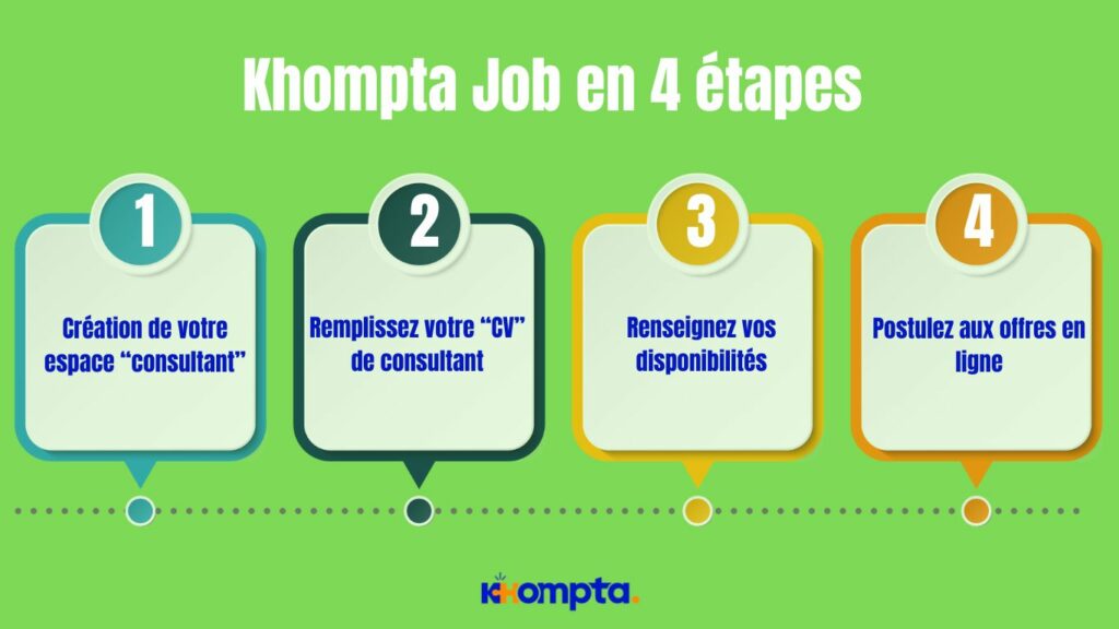 trouvez une mission en 4 étapes sur Khompta Job