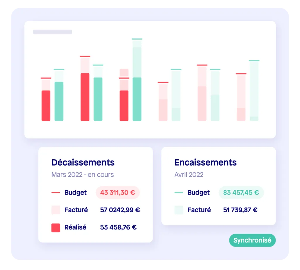 logiciel de gestion de budget