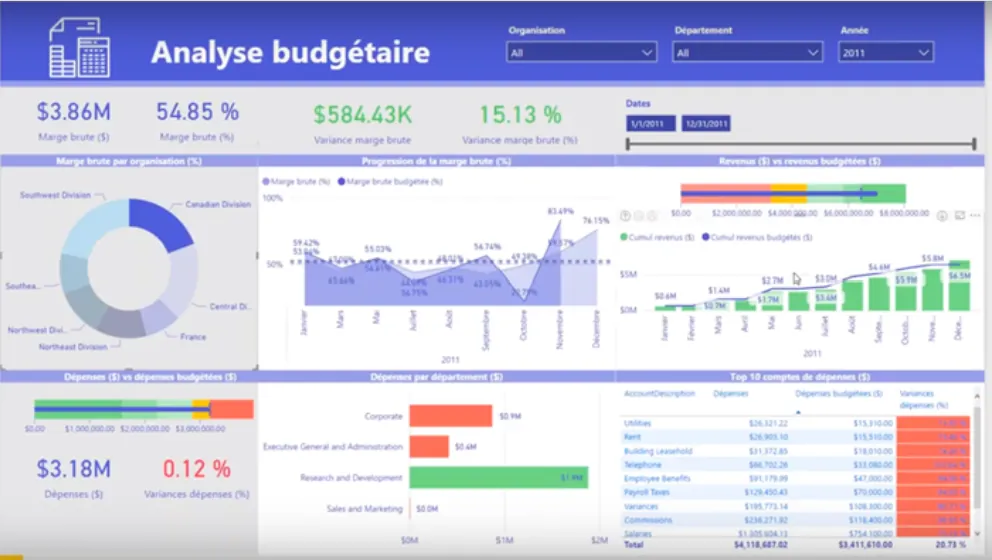 logiciel de gestion de budget
