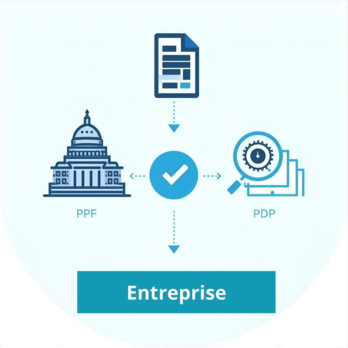 Facturation électronique 2026-2027 : comment préparer votre entreprise ? facturation électronique 2026