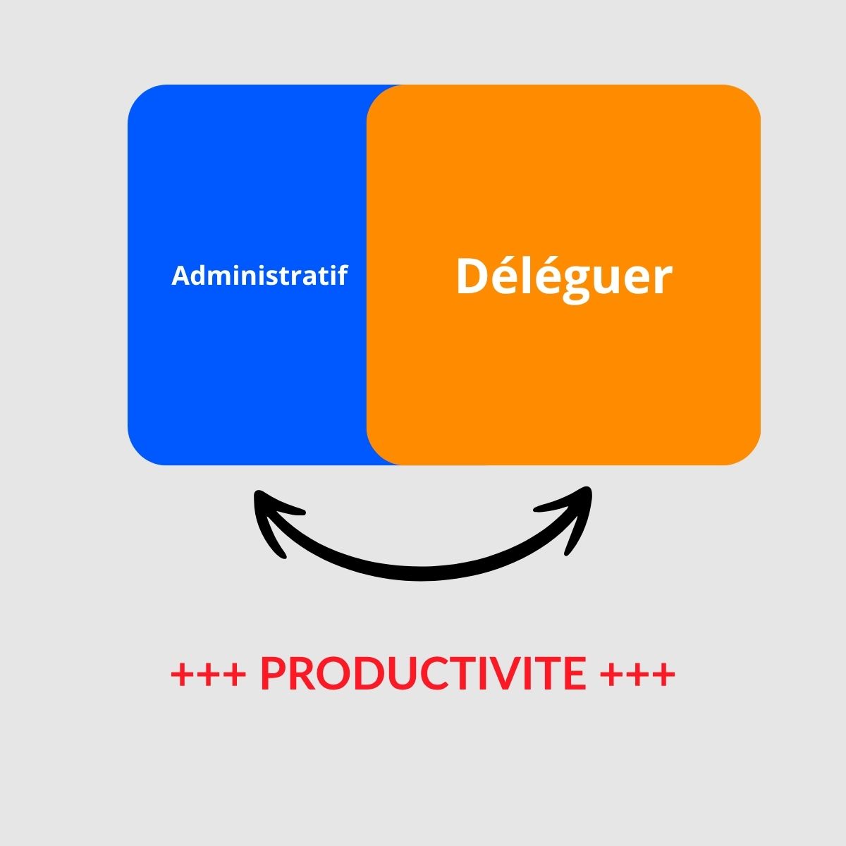 déléguer tâches expert-comptable productivité