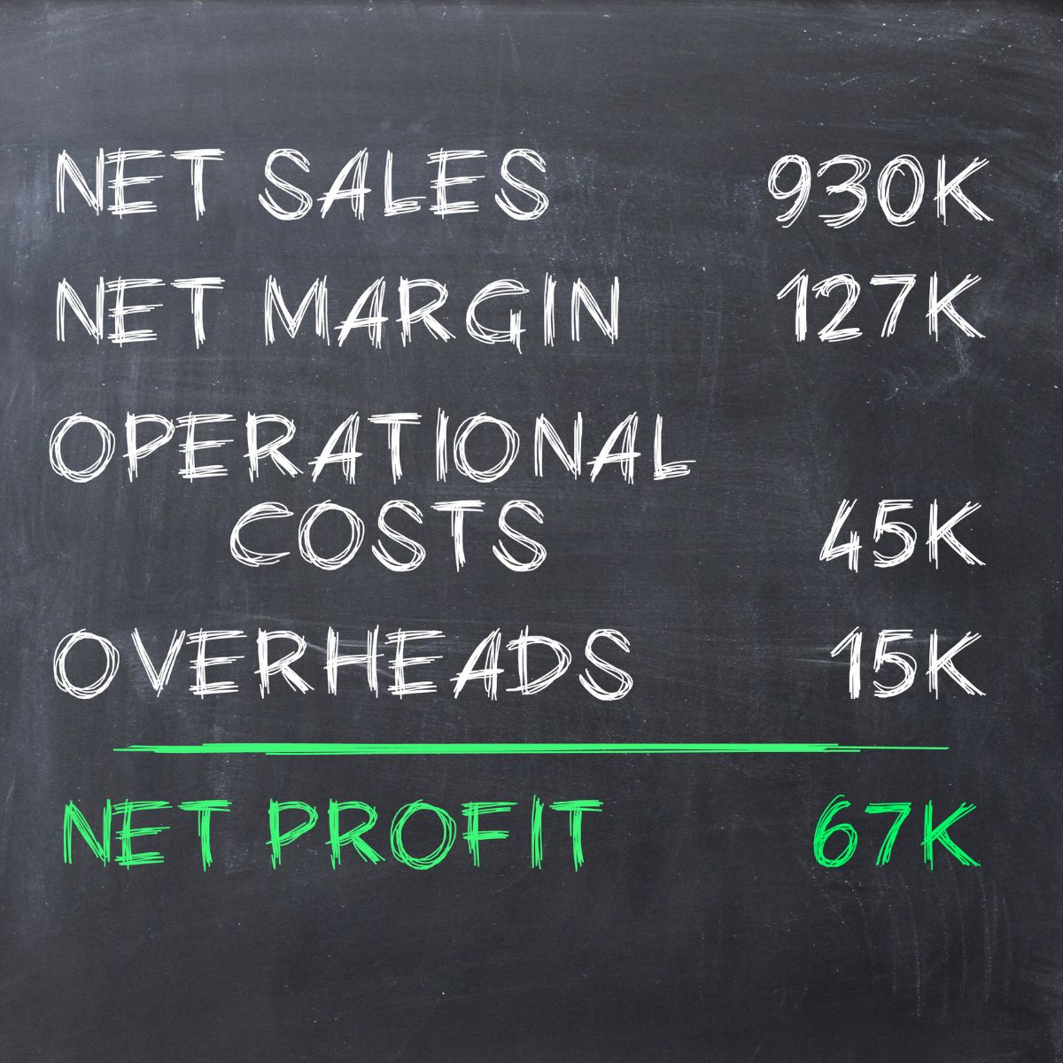 chiffres savoir entreprise rentable