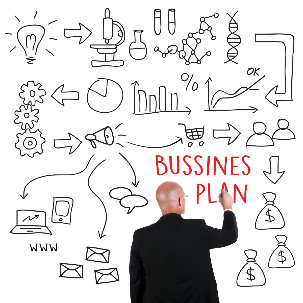 business plan chiffres